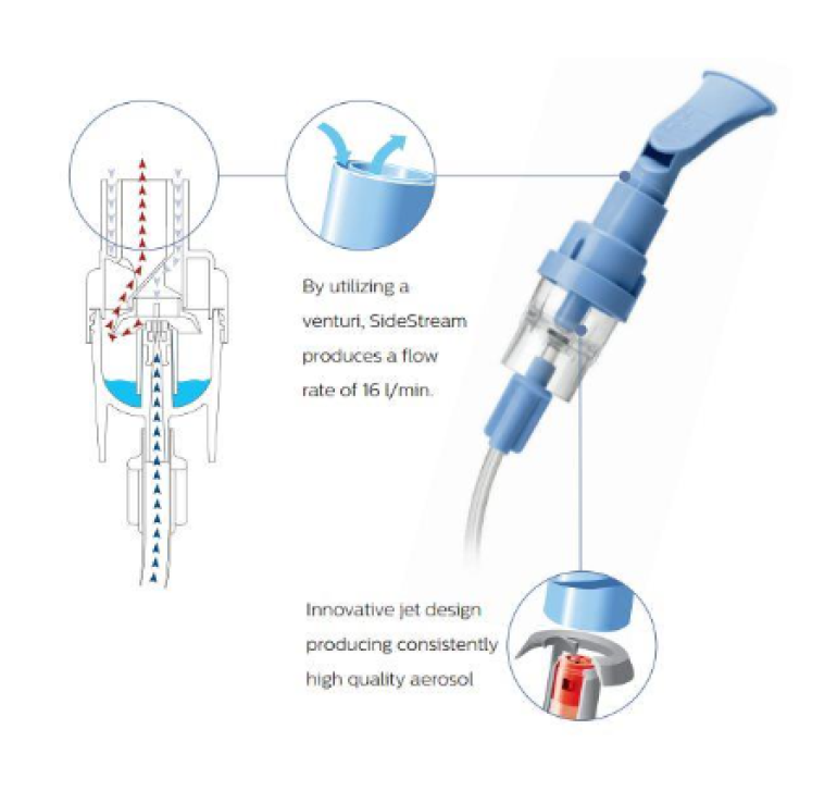 InnoSpire with SideStream Disposable and Reusable Nebulizers