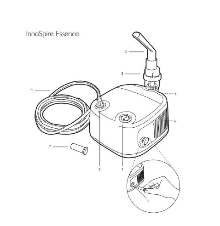 InnoSpire with SideStream Disposable and Reusable Nebulizers