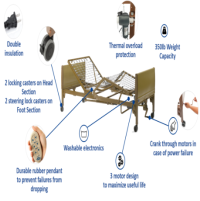 Invacare IVC Full-Electric Homecare Bed thumbnail