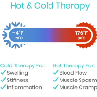 Vive Compression Ankle Ice Wrap Hot and Cold Compression thumbnail Vive Compression Ankle Ice Wrap thumbnail